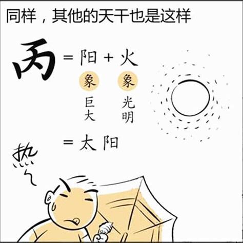 丙火 性格|基础知识︱十天干「丙火」之释义︱特质•契合度•十二支对应性格